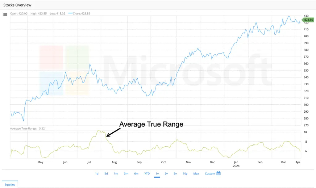 average true range