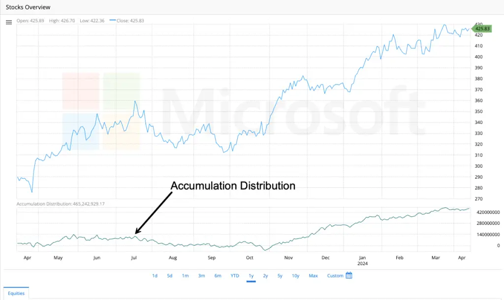 Accu Distribution