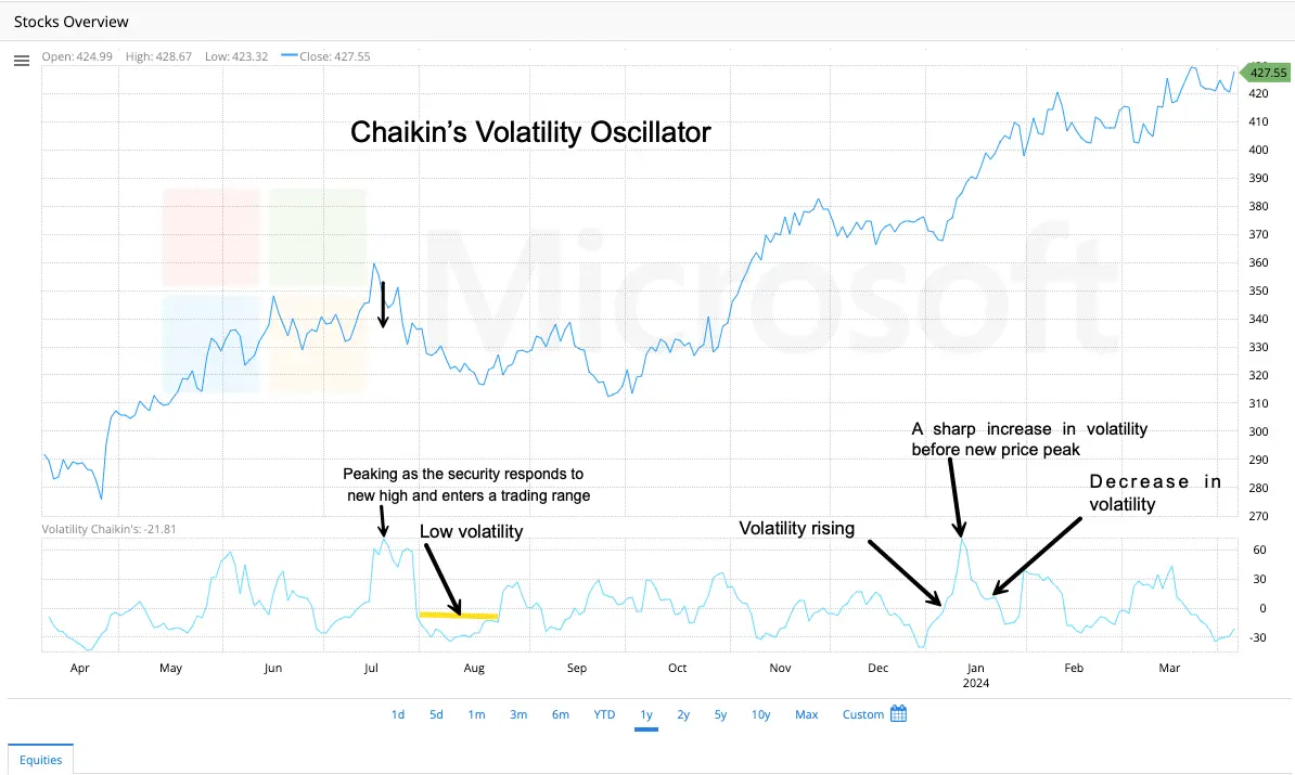 Chaikins