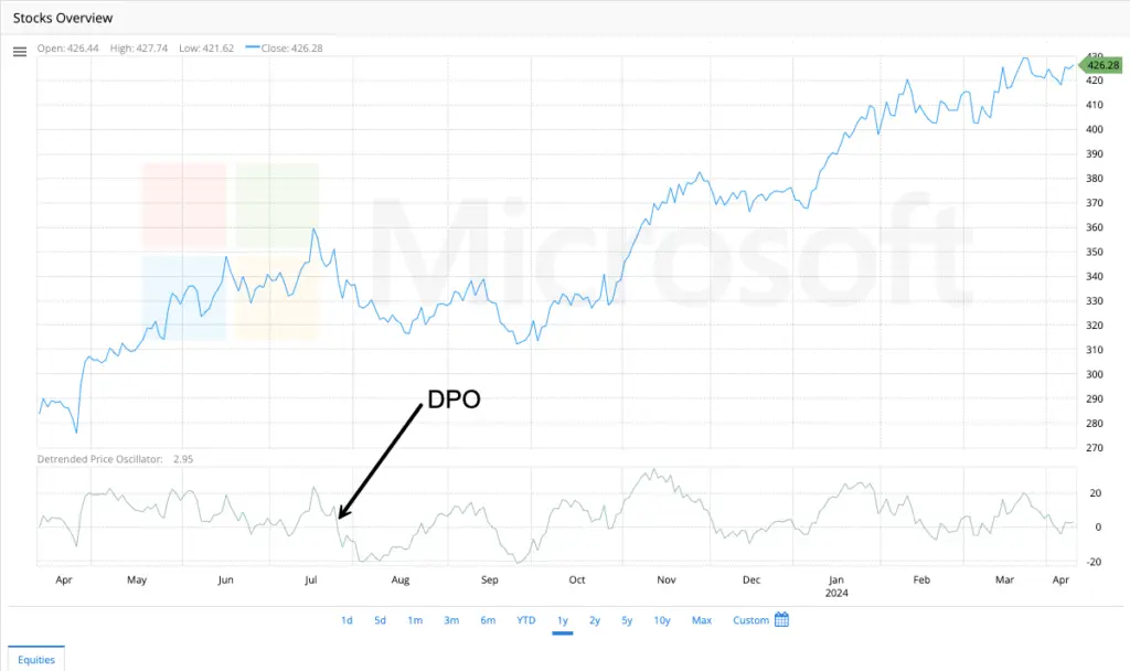 detrended price oscillator