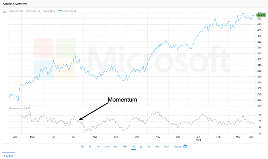 Momentum
