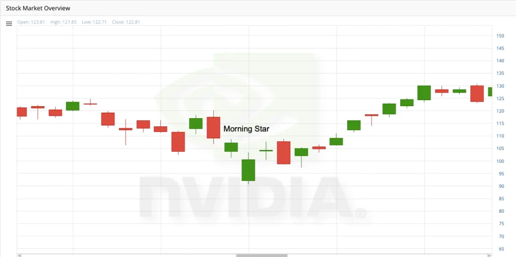 Morning Star