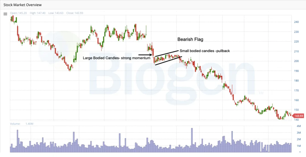 Bearish Flag