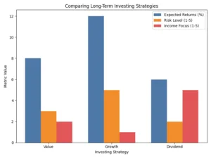 Strategy Comparison