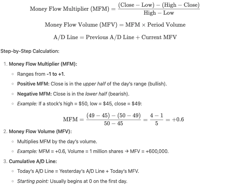 Money Flow Multiplier (MFM)