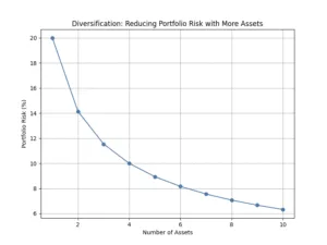 diversification_risk_chart