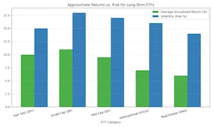 diversified portfolio