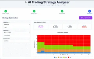 strategy Analyzer