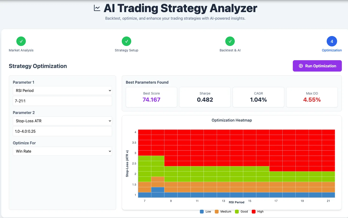 UpFront Trading — Stock Screener